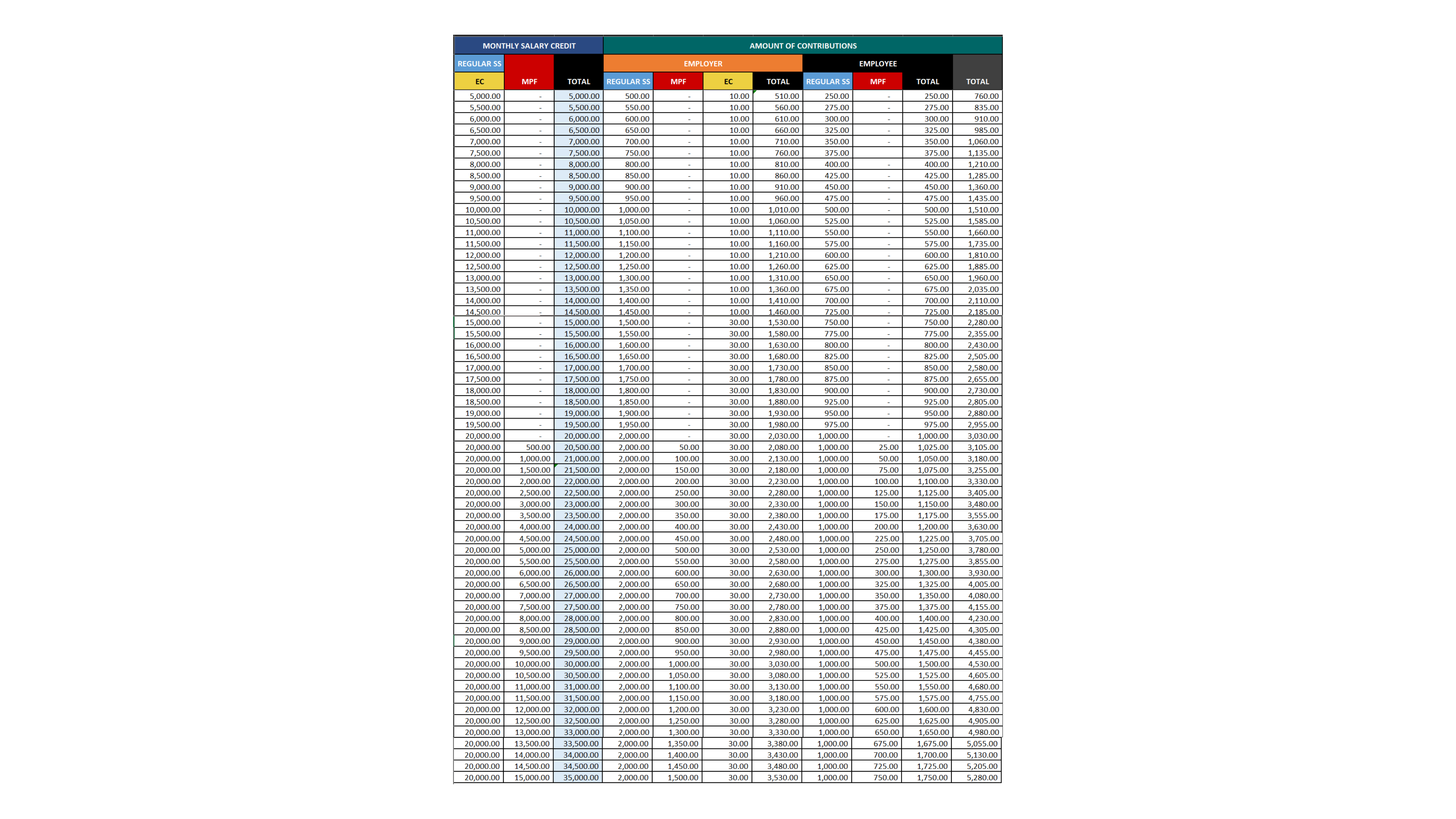 Your Quick Guide to New SSS Contribution Table 2025